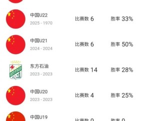 九州体育官网、九州体育娱乐官方网站-安东尼奥执教中国国字号梯队超六年，率U23首进亚洲杯决赛|中国男足|中国U16|中国亚洲杯|U21|U23亚洲杯_新浪体育_新浪新闻